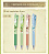 Фигурка Gel Pen Set Genshin от miHoYo